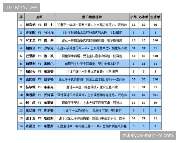 波尔图控球率与胜率相关性 数据显示传控并非绝对保障 波尔图控球率与胜率相关性 数据显示传控并非绝对保障